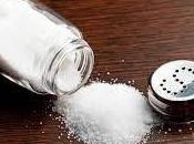 Sodium Reduction Ingredient Market Statistics, Global Analysis, Demand, Revenue Trend Analysis Research Report 2020 2027