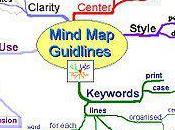 Social Media Lesson Create Mind Convey Information Visually