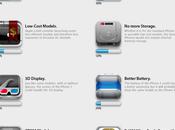 iPhone Could Look Like These: Infographics