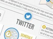Simple 30-Minute Plan Rock Your Social Media Everyday [Infographic]