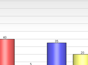 Democrats Have Real Chance 2014 Texas Governor Race