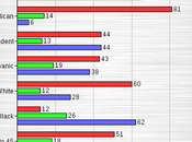 Poll Released Texas Governor Race