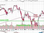 Technical Tuesday Indexes Stuck Danger Zone