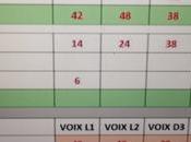 Didier Drogba Loses Ivorian Elections