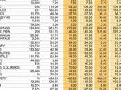 Shares Colombo Stock Exchange Market Statistics 26.04.2022)