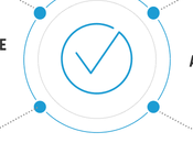 Replace Your With Zero Trust Network Access