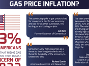 Inflation, Prices, Insurance: