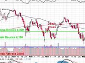 Turnaround Tuesday Retail Sales Provide Boost