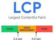 Scientifically Proven Fastest Ways Drive Bring Traffic