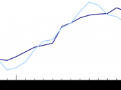 Canada Reported More Than Million Openings.