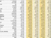 Shares Colombo Stock Exchange Market Statistics 01.06.2021)