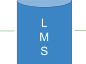 What LMS? Definition Cases Software