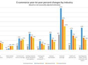 Google Elevate Your E-Commerce Platform