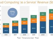 Detailed Guide Development