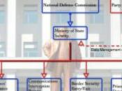 State Security Claims Operative Bust