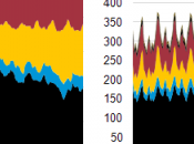 Coal Makes Natural Gas, Renewables