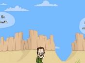 Take Control Walter White Cook Meth with Jesse This Cool 'Breaking Bad' Game