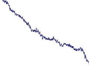 White Increasingly Don’t Work