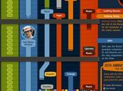 DOCTOR WHO: Complete Year Timeline