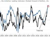 This Beginning Dollar’s Irrepressible Rally