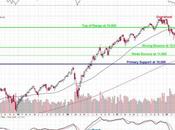 Terrible Tuesday Earnings Misses Keep Piling