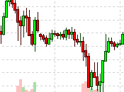 Whipsaw Wednesday Markets Blast Back Ahead
