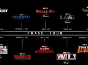 What Went Wrong Marvel Cinematic Universe Phase Four?