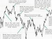 Marko Kolanovic Says It’s Time Shift Away From Stocks Commodities