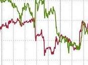 Stocks Bonds Tumble Rate-Hike Odds Rise