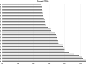 Since Stock Market Bottomed