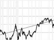 Long Term Returns Unsustainable