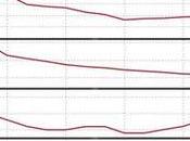 China Unexpectedly Cuts Rates Terrible Econ Data Confirms “Alarming” Slowdown, Yields Plunge