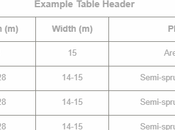 HTML Table Code