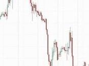 Surges China “Reopening” Hopes Goldman Says There Will Iran Nuclear Deal