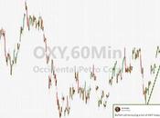 Occidental Soars After Filing Shows Buffett Seeking Stake