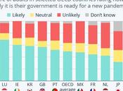 Your Government Ready Another Pandemic?