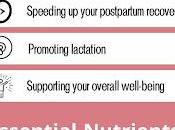Essential Postpartum Nutrients Foods Your Body