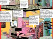 What Home Preferred Americans?