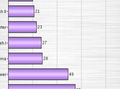 Public's Rating Recent Presidents