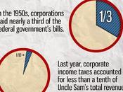 Lack Corporate Taxes