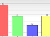 Majority Thinks Poor Deserve