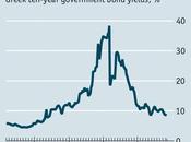 Greece’s Bail-out: Little Respite