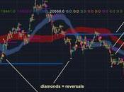 [Ready Automate] VTrend Volume Trading Strategy TradingView Premium Script