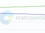 Your Online Business Noticed 2022?