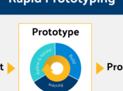 Prototype Definition Examples