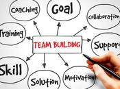 Tips When Creating Your Next Organizational Corporate Team