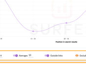 Surfer Review VOTED Best Data Driven Page Tool