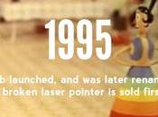 Ecommerce Marketing Strategy- Within Realm Ecommerce