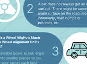 Much Does Wheel Alignment Cost Let’s Find