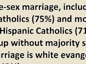 Respect Marriage Passes Senate, Religious Groups (Even Mormons) Support U.S. Catholic Bishops